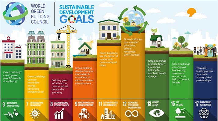 world-green-building-council-chart